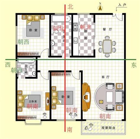 南北朝向|如何判断户型朝向？